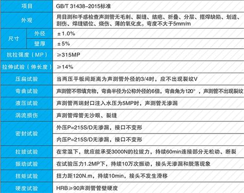 常宁法兰式声测管现货性能特点